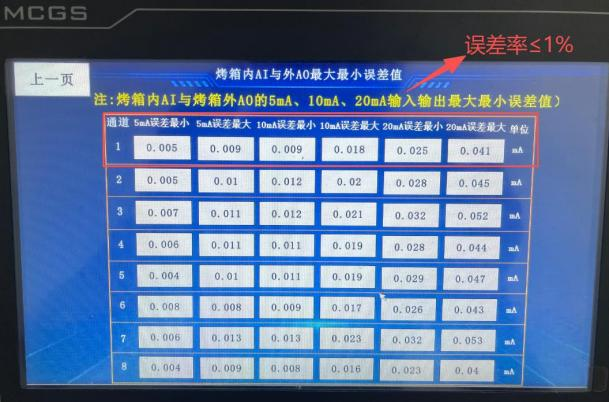 AO 扩展模块耐高温测试